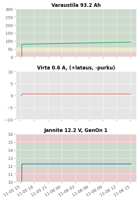 Battery Monitor Graph